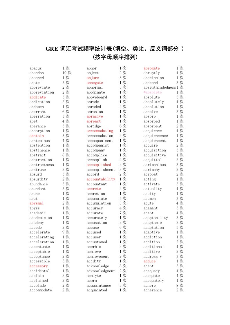 【英语考试GRE】俞敏洪GRE词汇串讲文字材料共（59页）