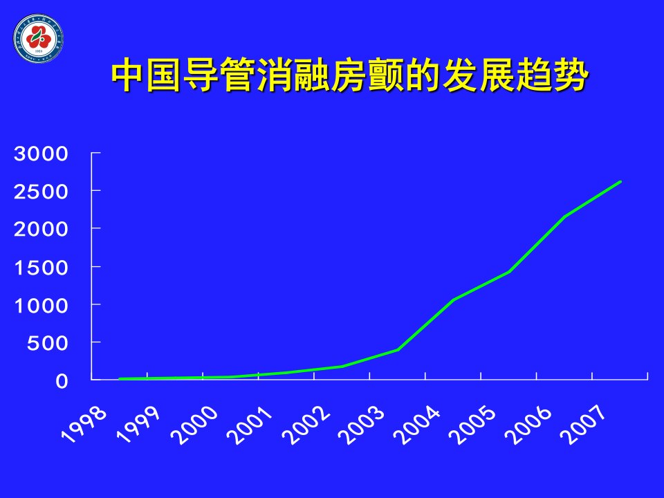 导管消融房颤现状与房颤发生机制黄从新课件