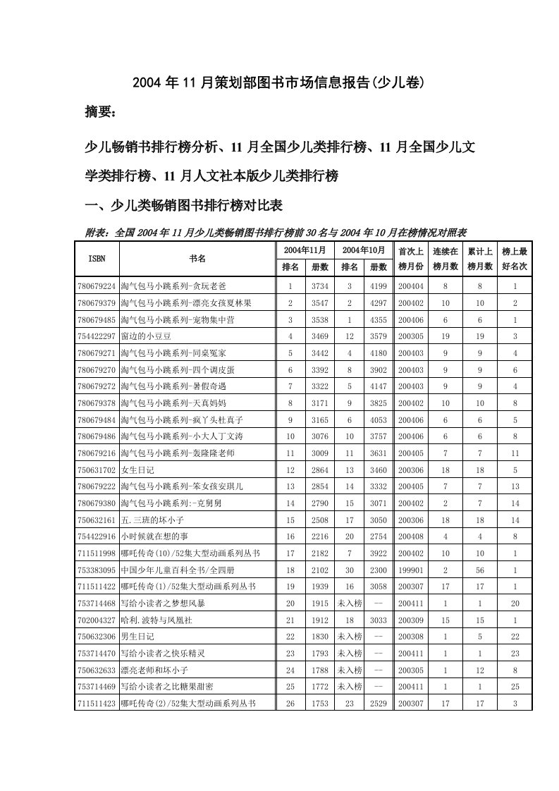 2004年11月策划部图书市场信息报告(少儿卷)