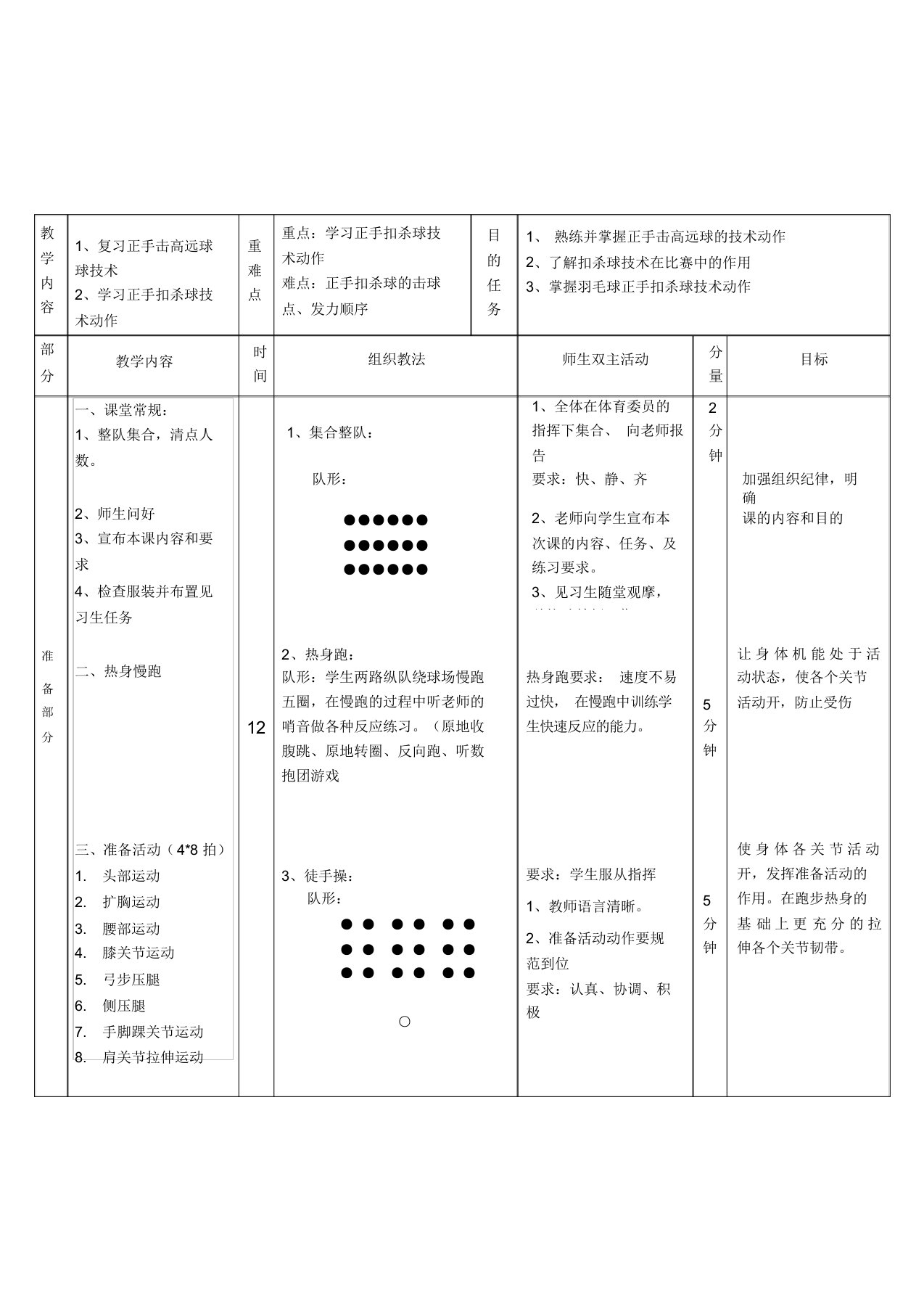 (完整版)羽毛球教案模板