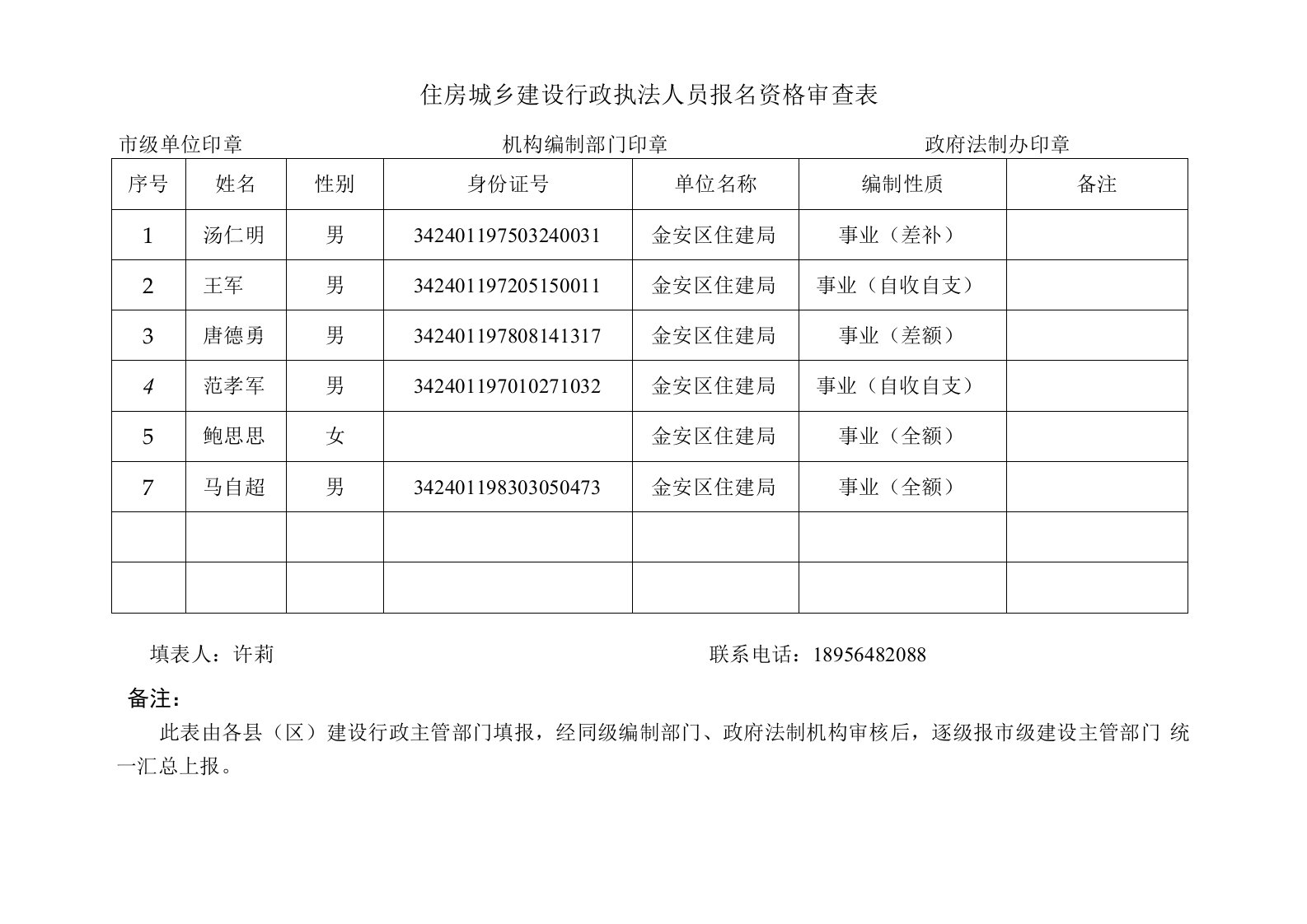 金安区住房城乡建设行政执法人员报名资格审查表1