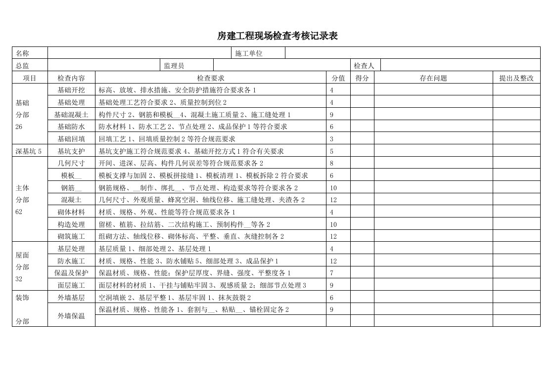 房建工程现场检查考核记录表