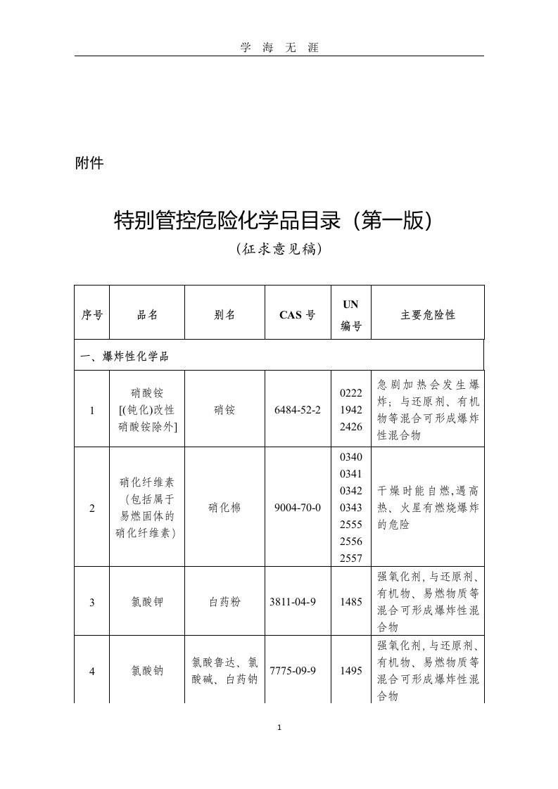 《特别管控危险化学品目录(第一版)》（九月整理）