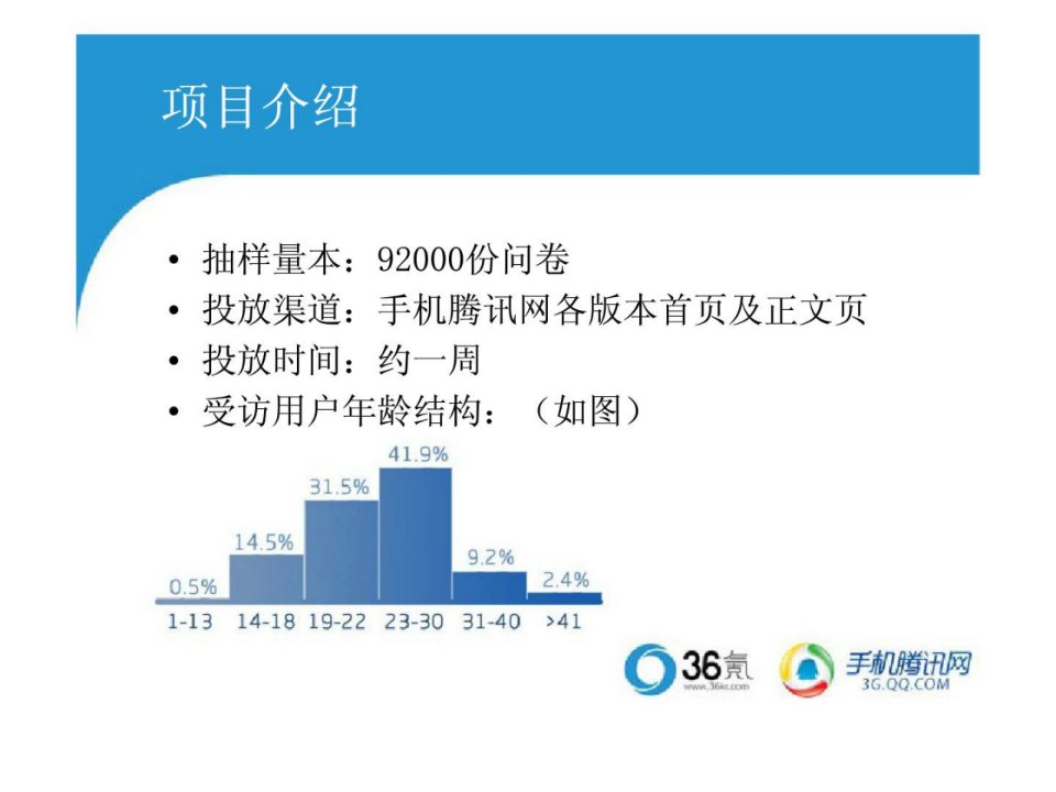 腾讯36氪发布移动互联网用户行为研究