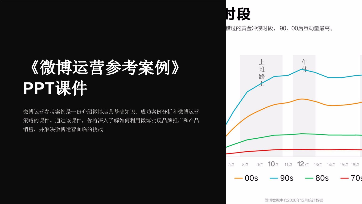 《微博运营参考案例》课件