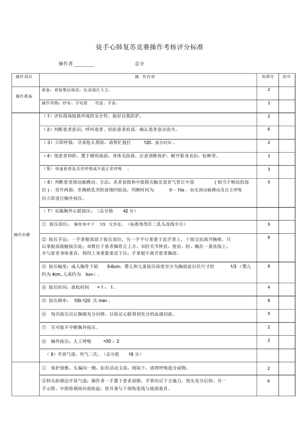 2019年医师节比武心肺复苏评分表