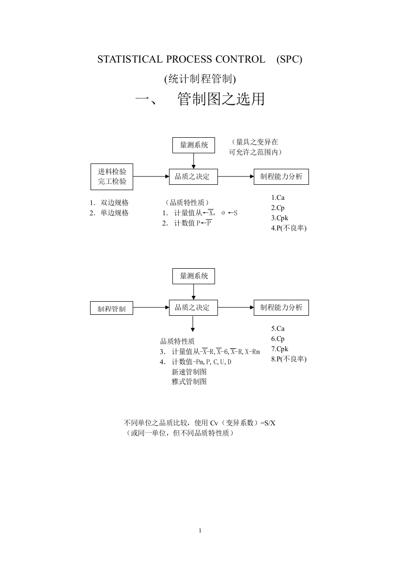 SPC统计制程品管