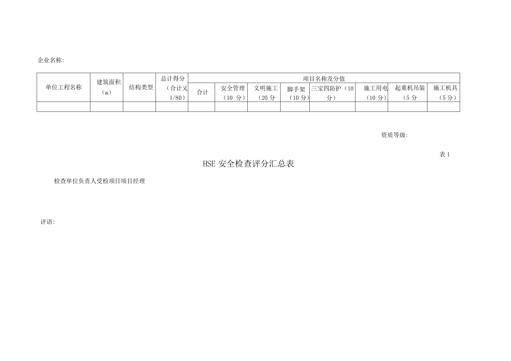 HSE安全检查表