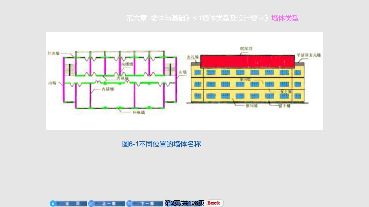 房屋建筑学6墙体与基础NXPowerLite