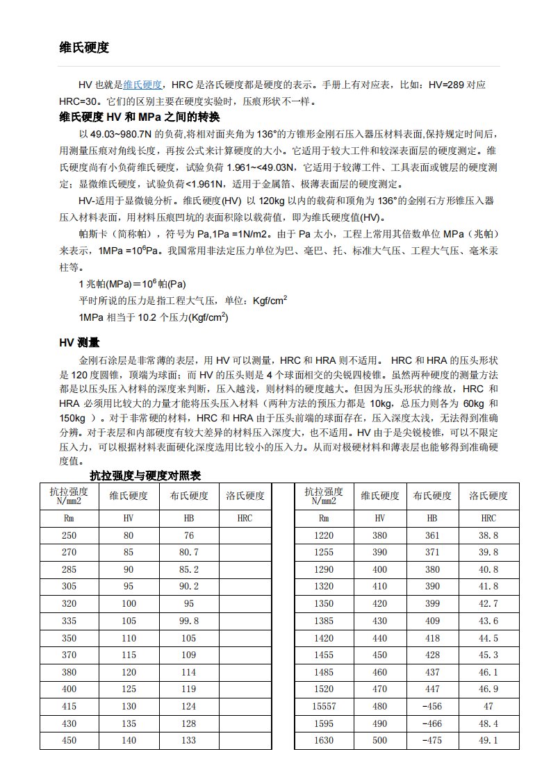 维氏硬度hv与mpa之间转换以及硬度与强度参考转换表