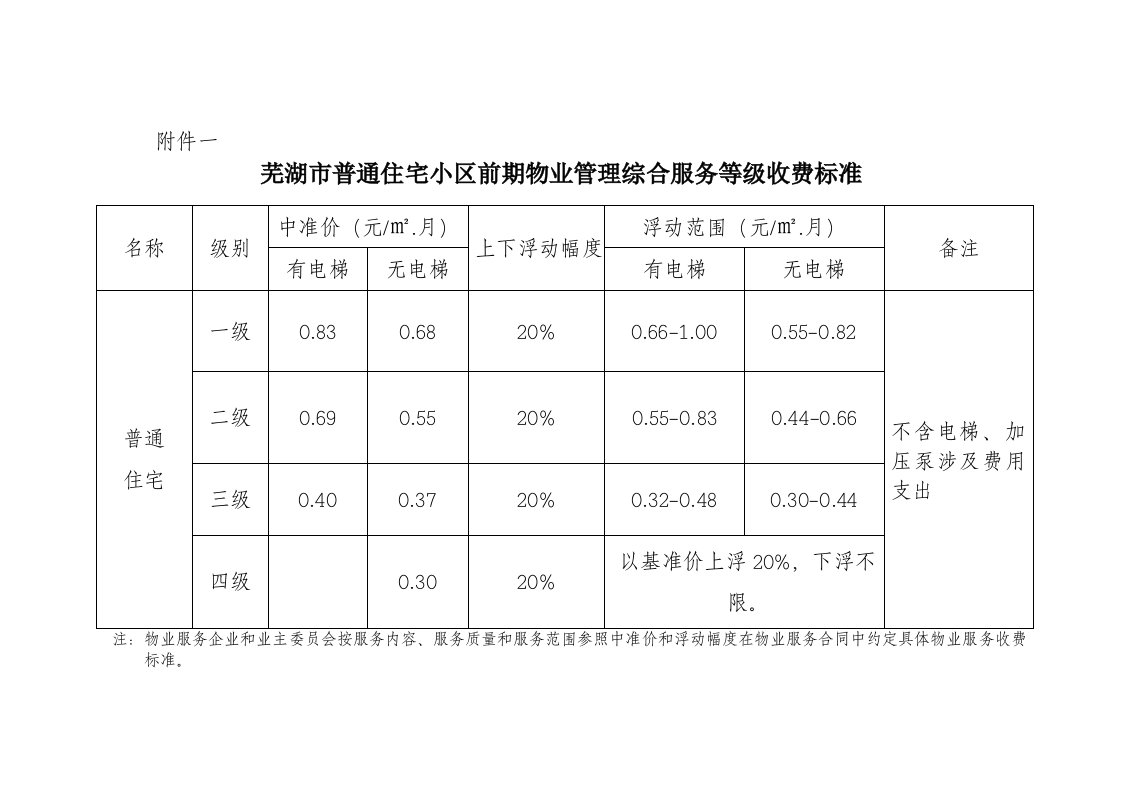 芜湖市普通住宅小区前期物业管理综合服务等级收费标准