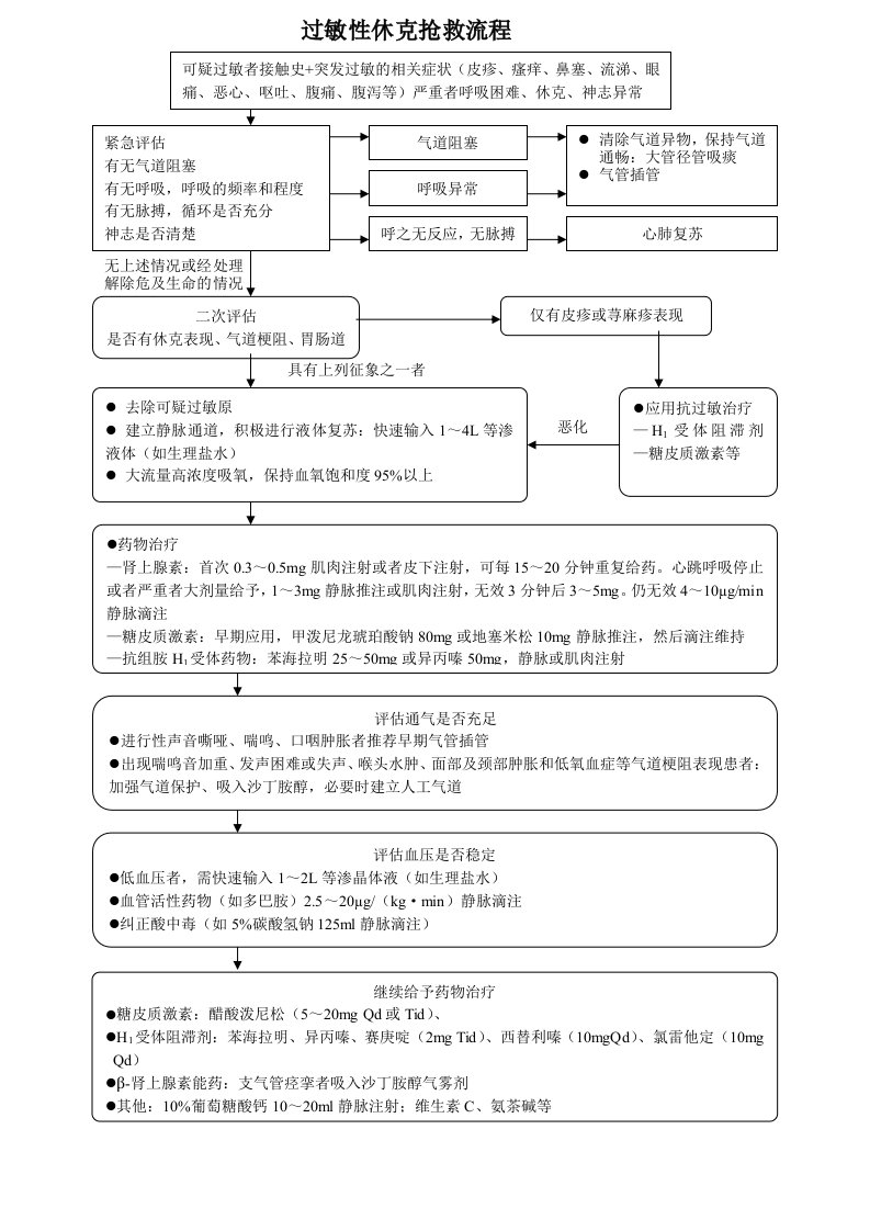 过敏性休克