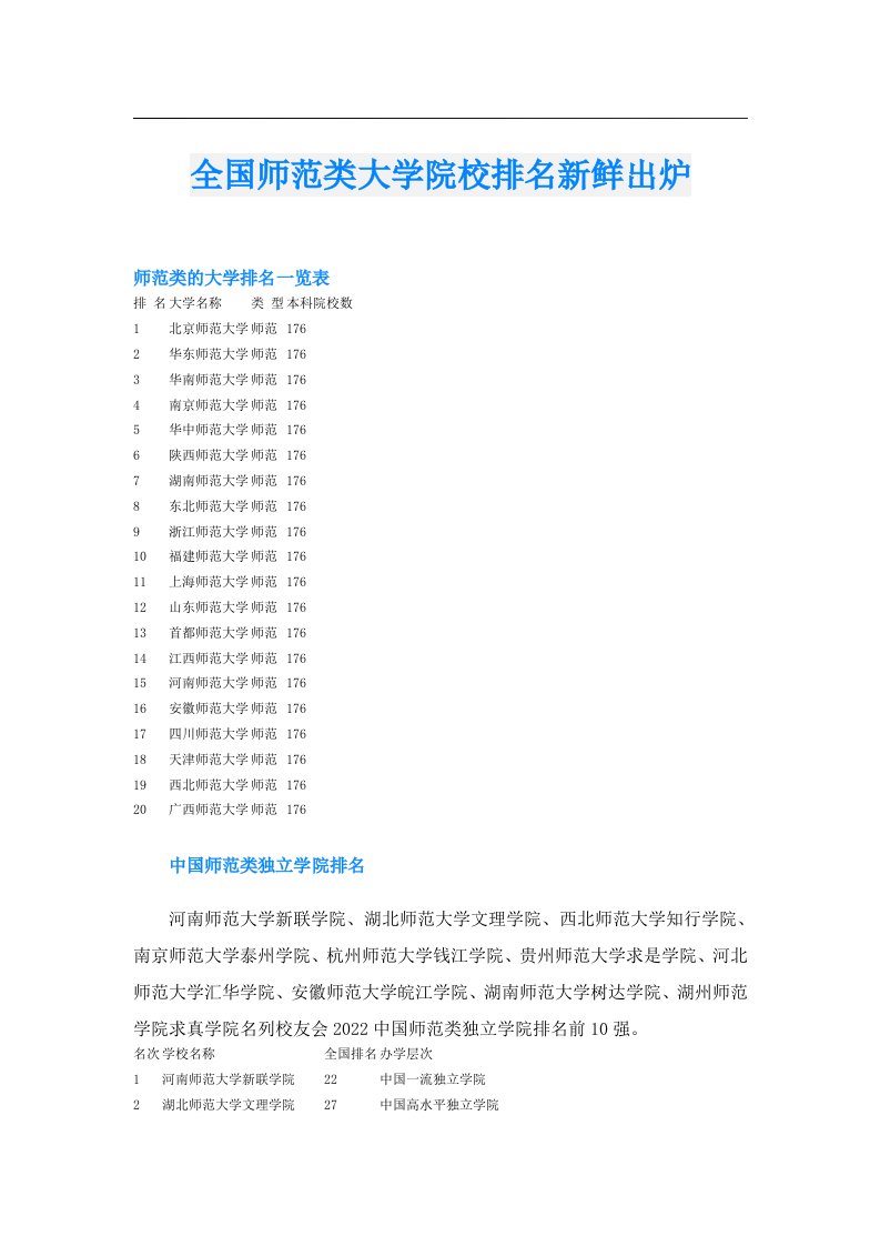 全国师范类大学院校排名新鲜出炉