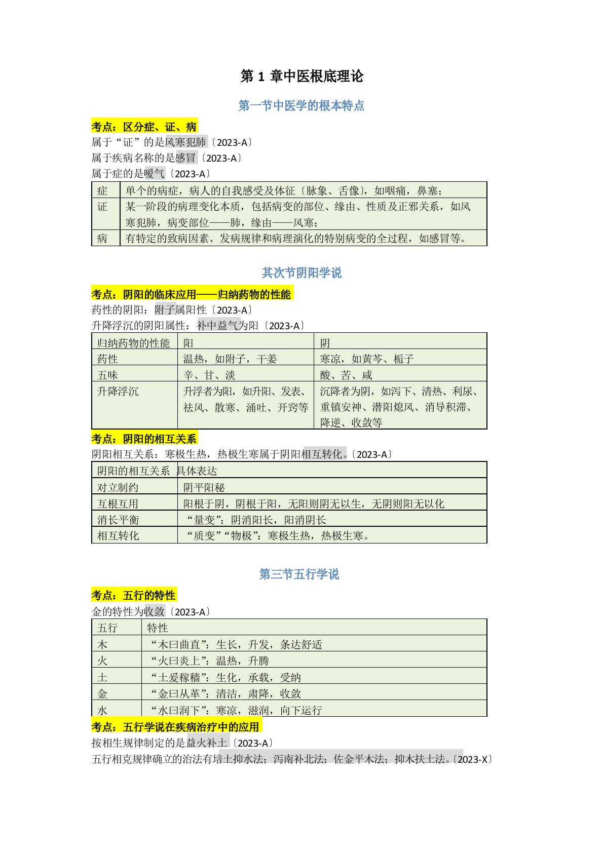 2022年中药综合真题知识点汇总(执业中药师)