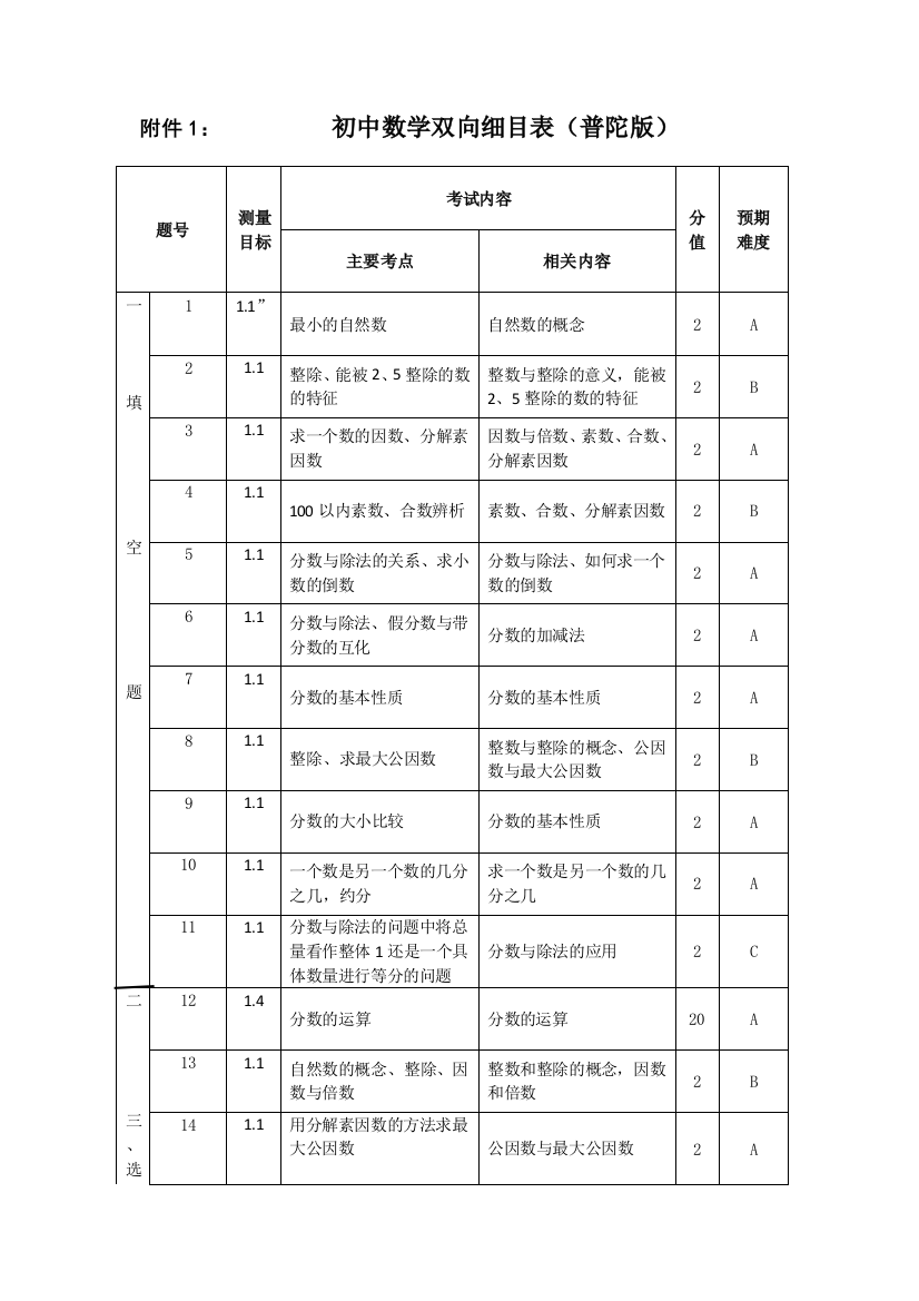 双向细目表（普陀版）