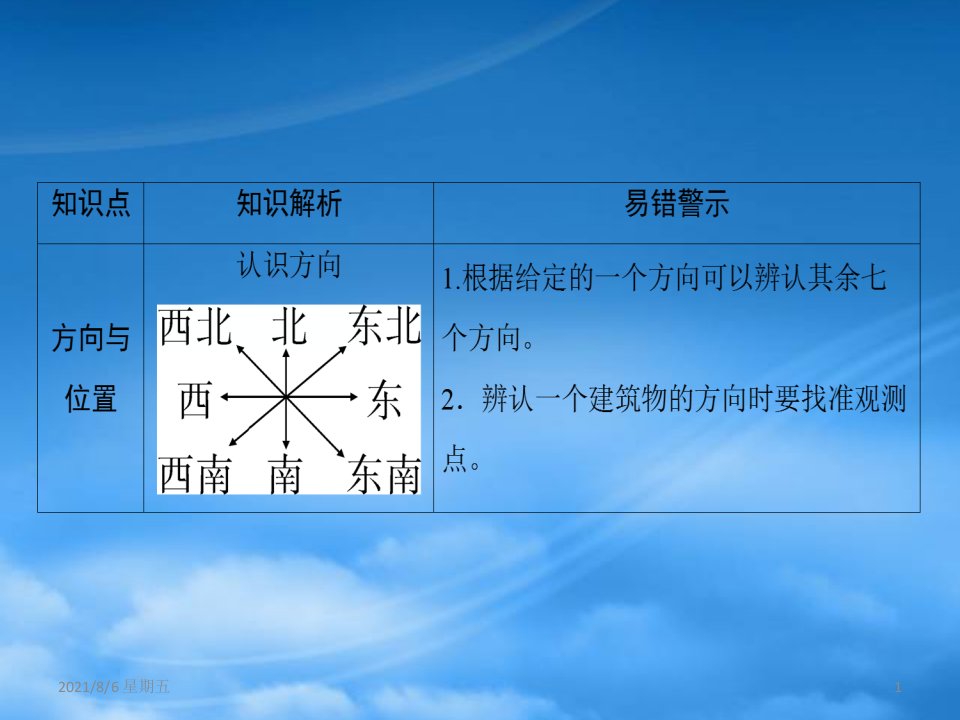 人教版二级数学下册二方向与位置复习课件北师大2023210