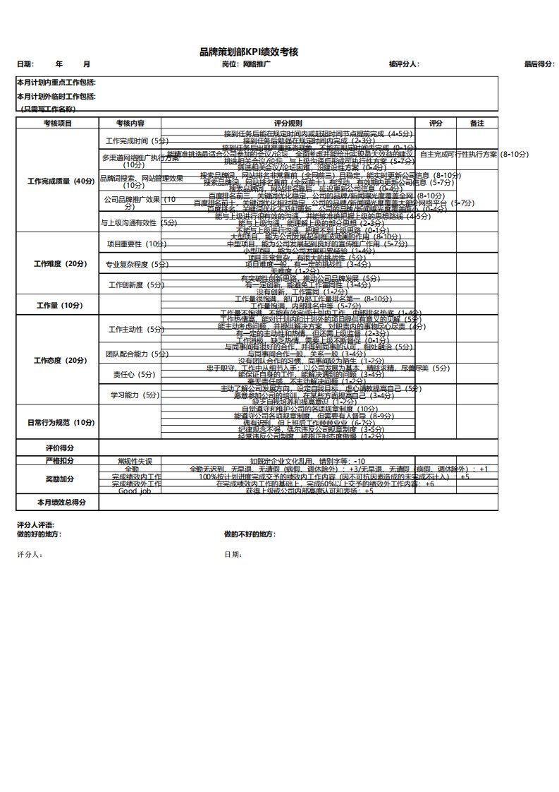 品牌策划部绩效考核