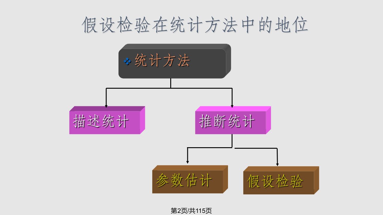 第5章假设检验