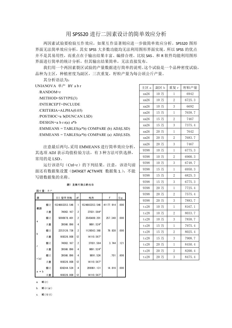 用SPSS20进行二因素设计的简单效应分析