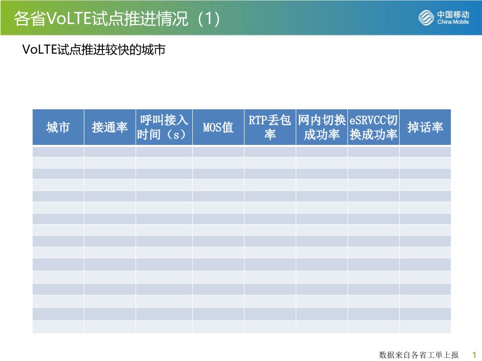 VOLTE案例汇总(9月版)