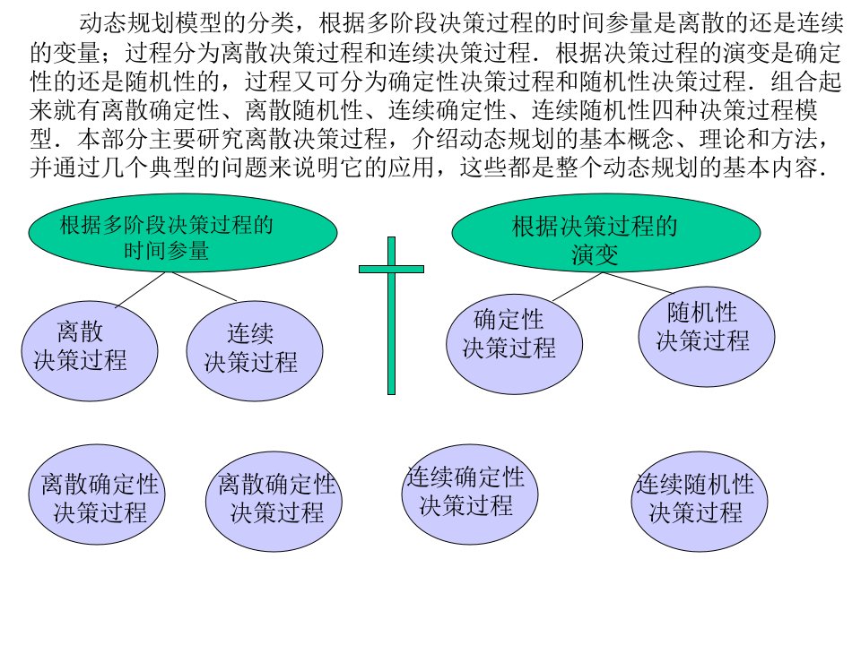 安全课件动态规划课件