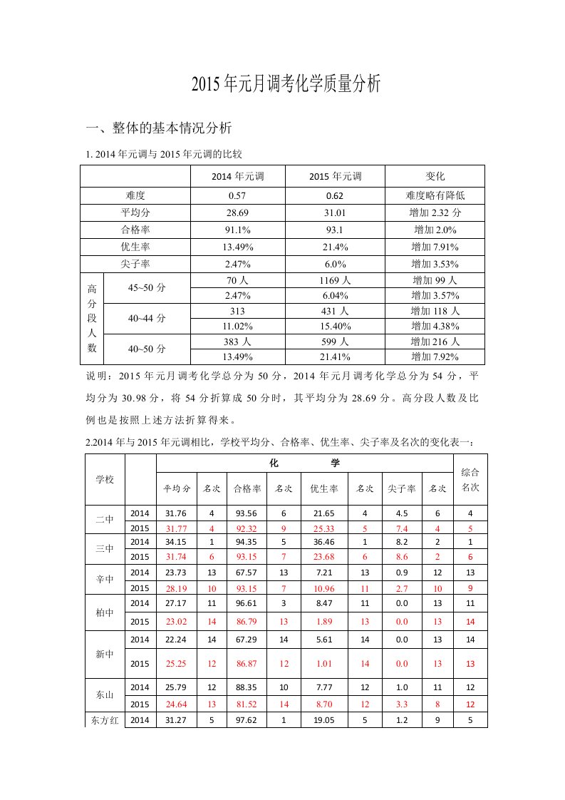 元月调考化学质量分析