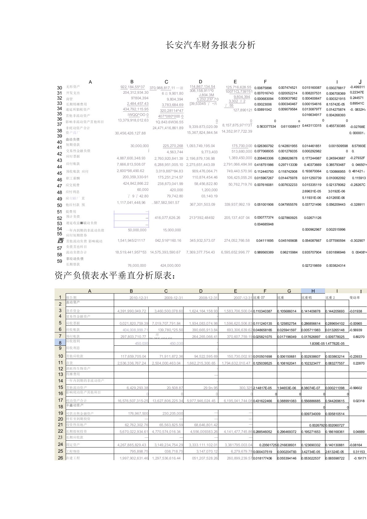 长安汽车财务报表分析