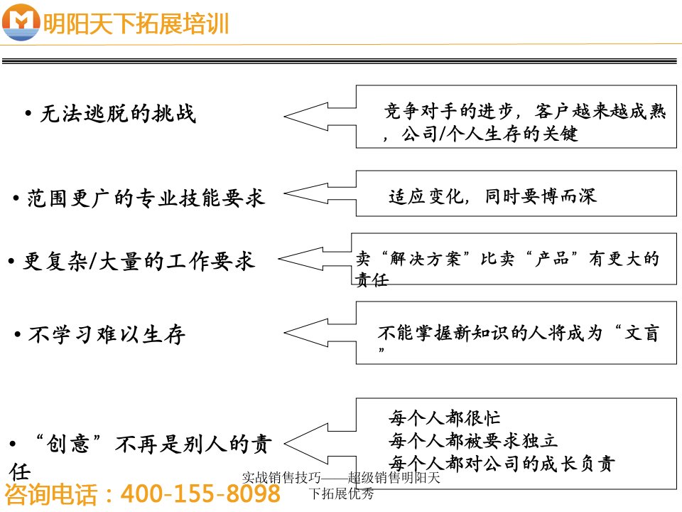 实战销售技巧超级销售明阳天下拓展优秀课件