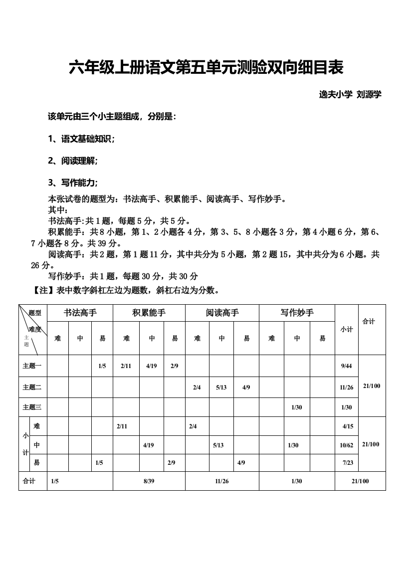 六年级语文上册第六单元单元测验双向细目表