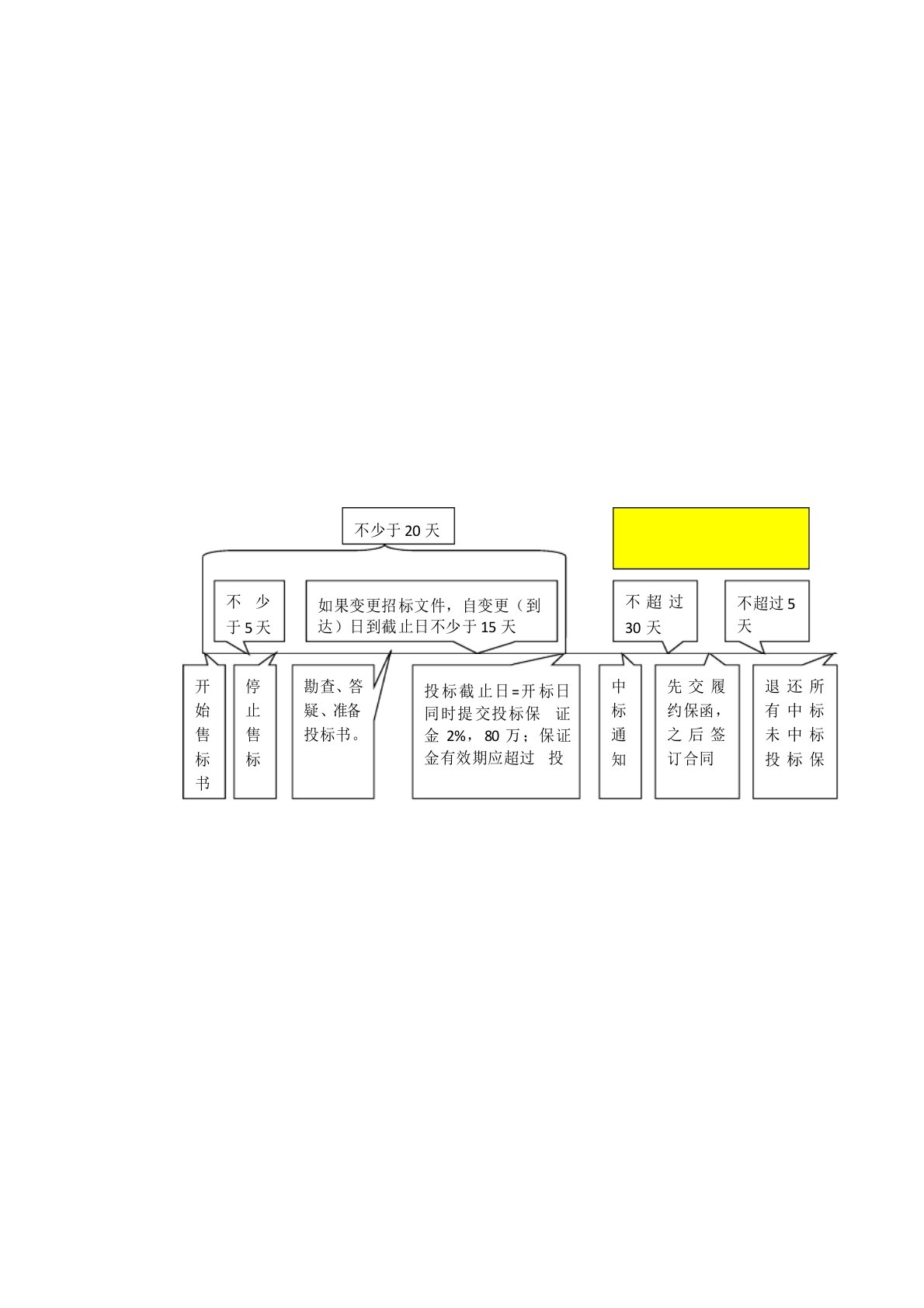 招标招投标案例分析(附答案)30题