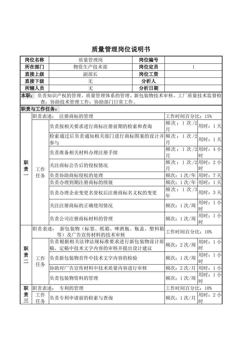 质量管理岗位说明书