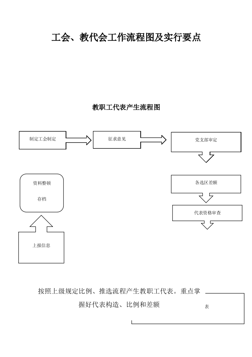 工会教代会教师队伍流程图样本