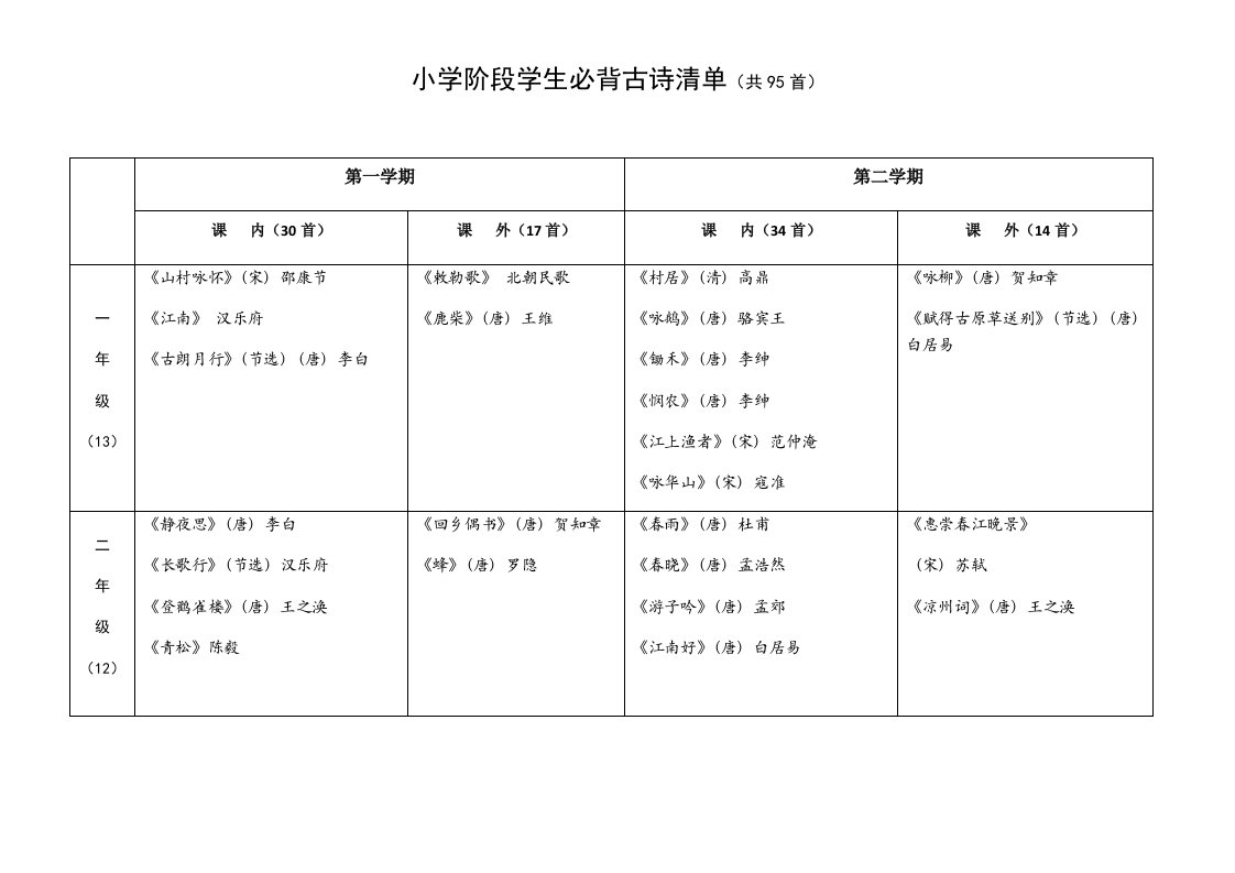 小学阶段学生必背古诗清单