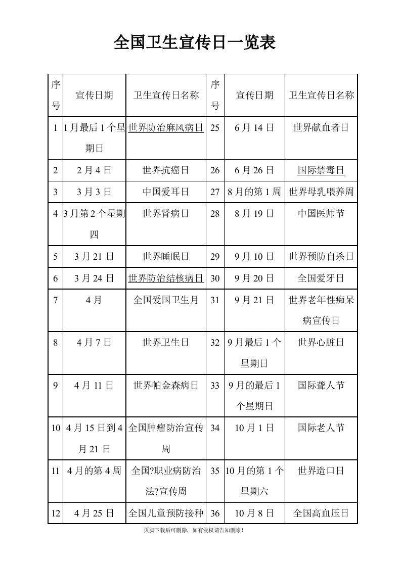 全国健康卫生宣传日一览表