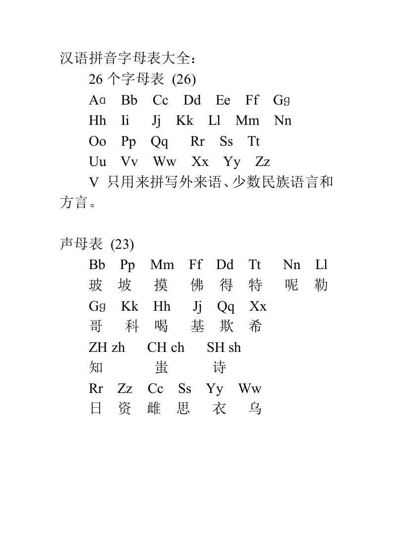 汉语拼音字母表大全