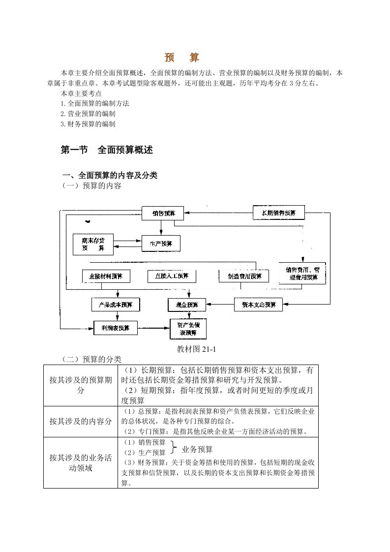 《管理会计-预算》