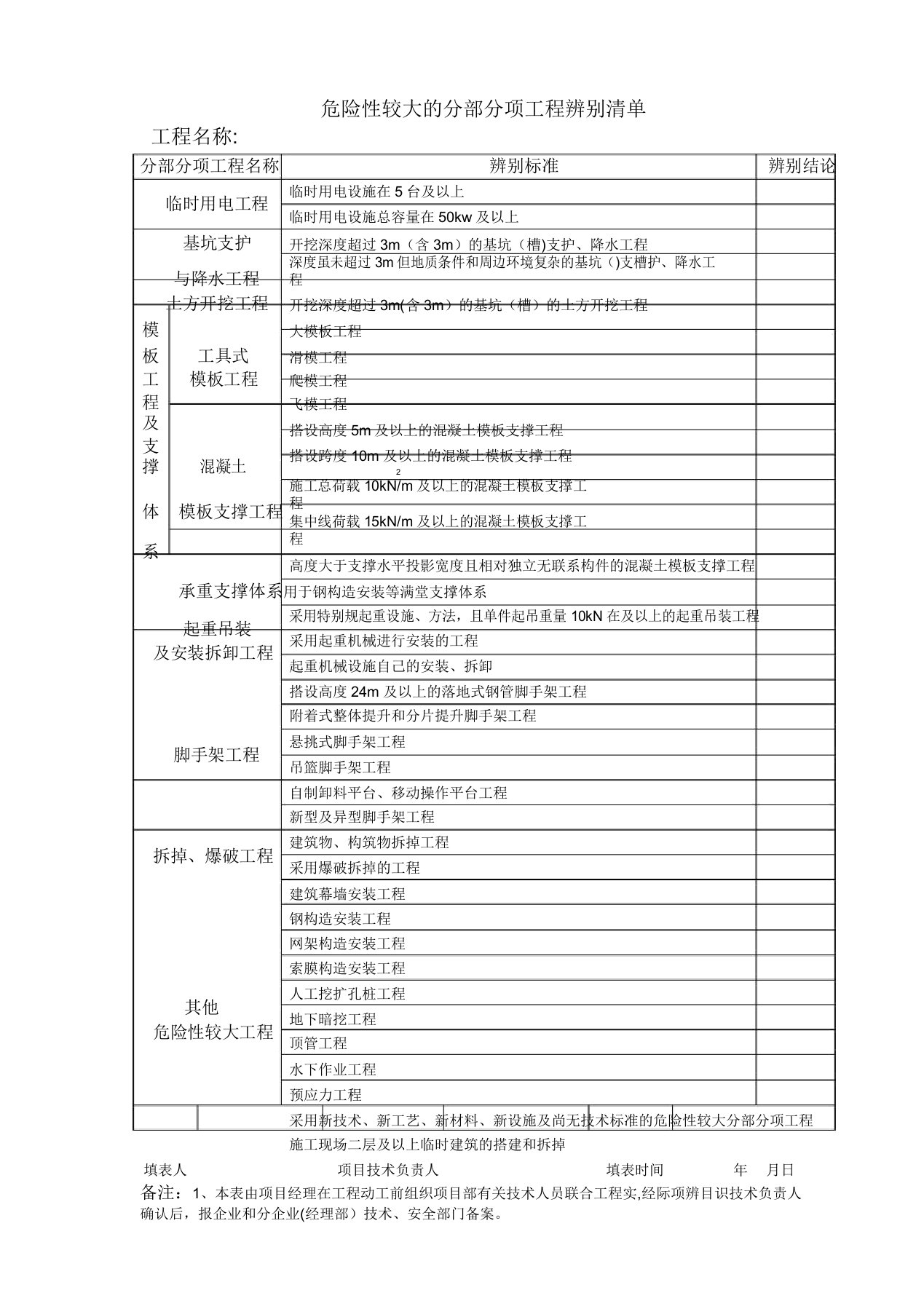 危险性较大的分部分项工程识别清单