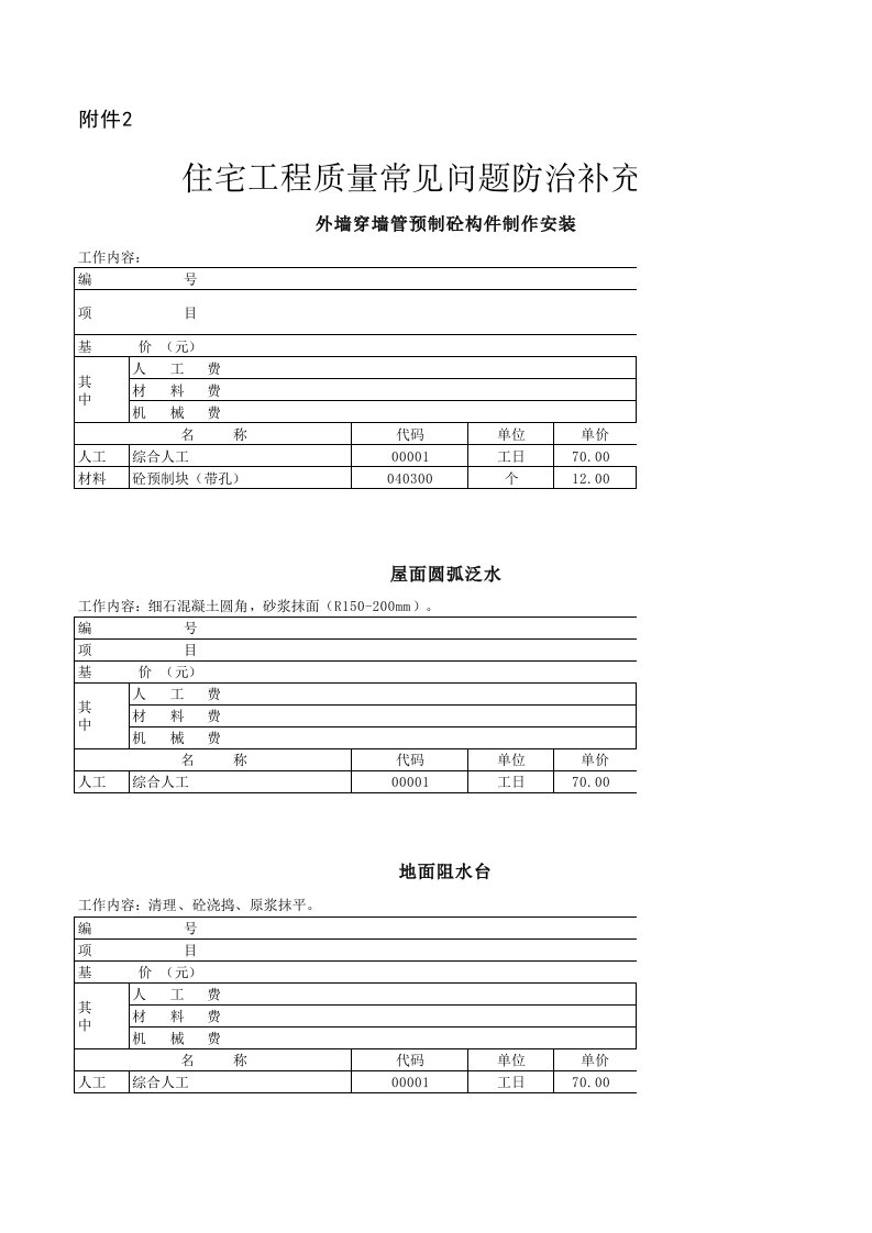 湘建价〔2015〕63号附件二