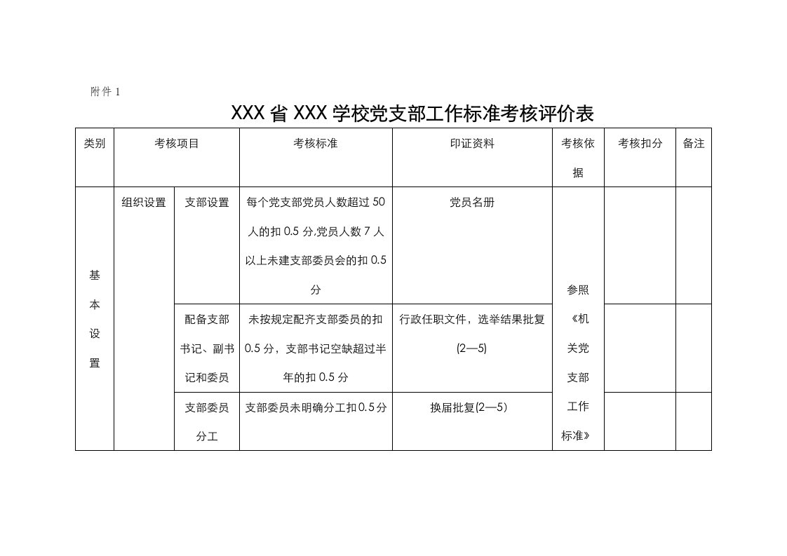 党支部工作标准考核评价表