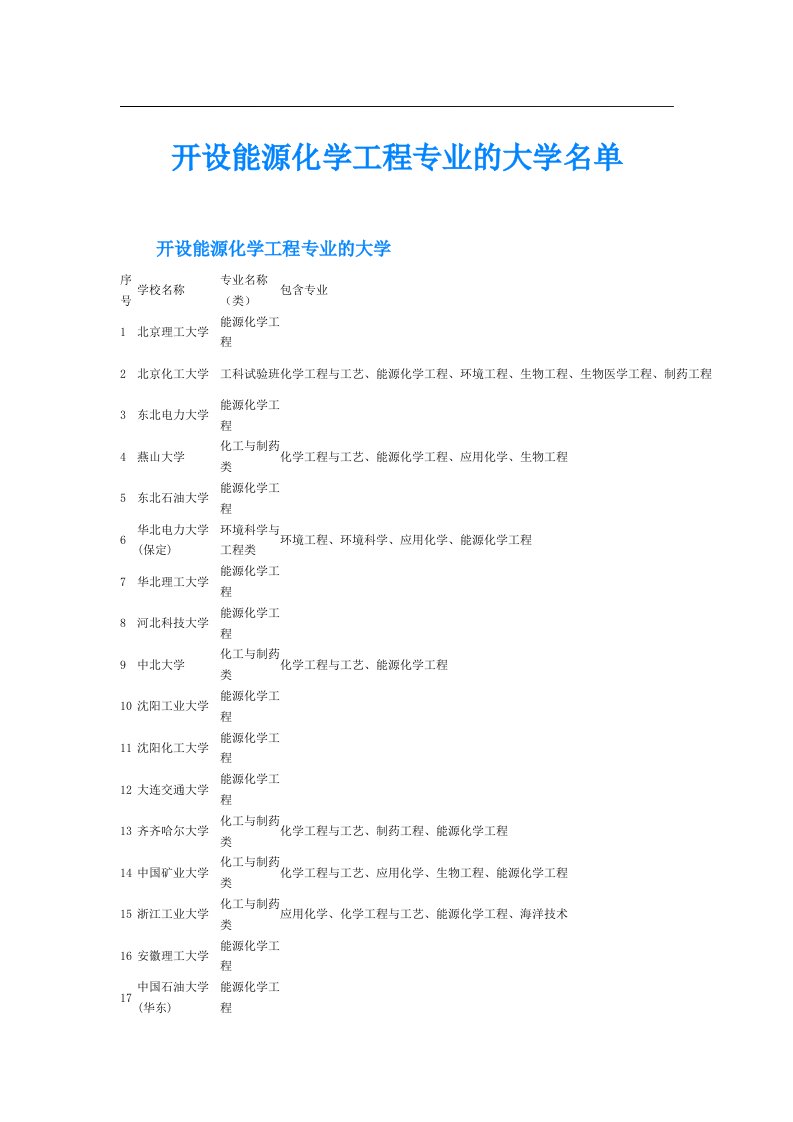 开设能源化学工程专业的大学名单