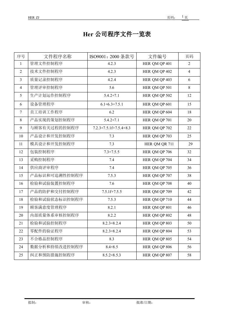 某大型美资企业ISO9000全套程序文件（DOC59）-程序文件