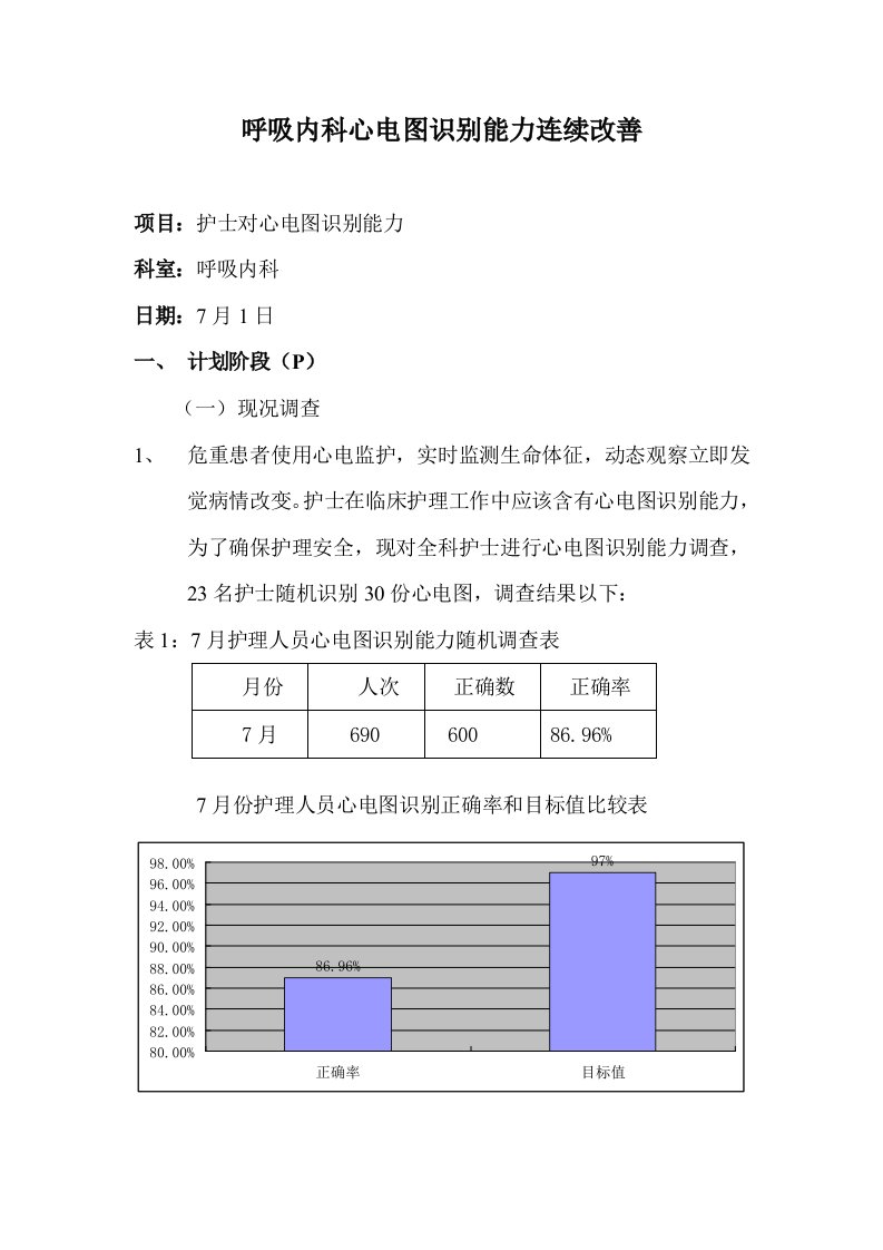 呼吸内科心电图识别能力持续改进样本