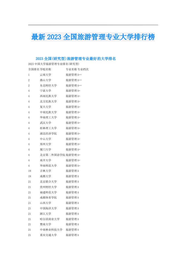 最新全国旅游管理专业大学排行榜