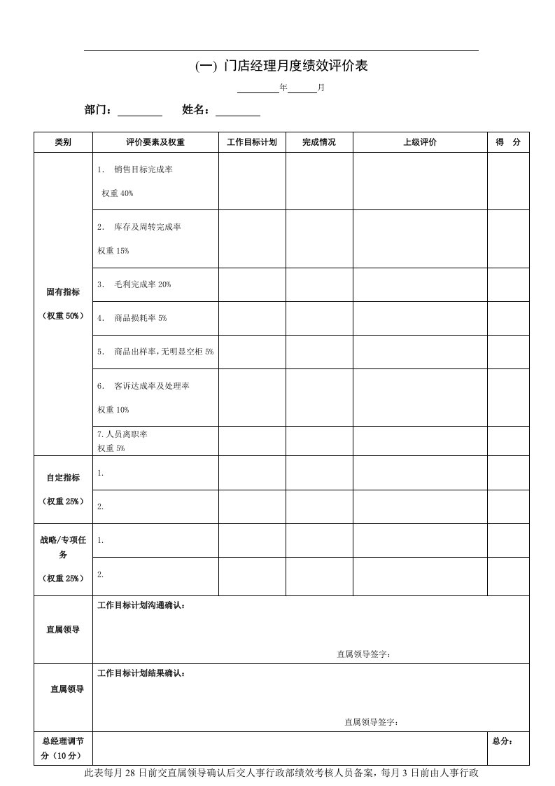 精选绩效考核表格DOC5页