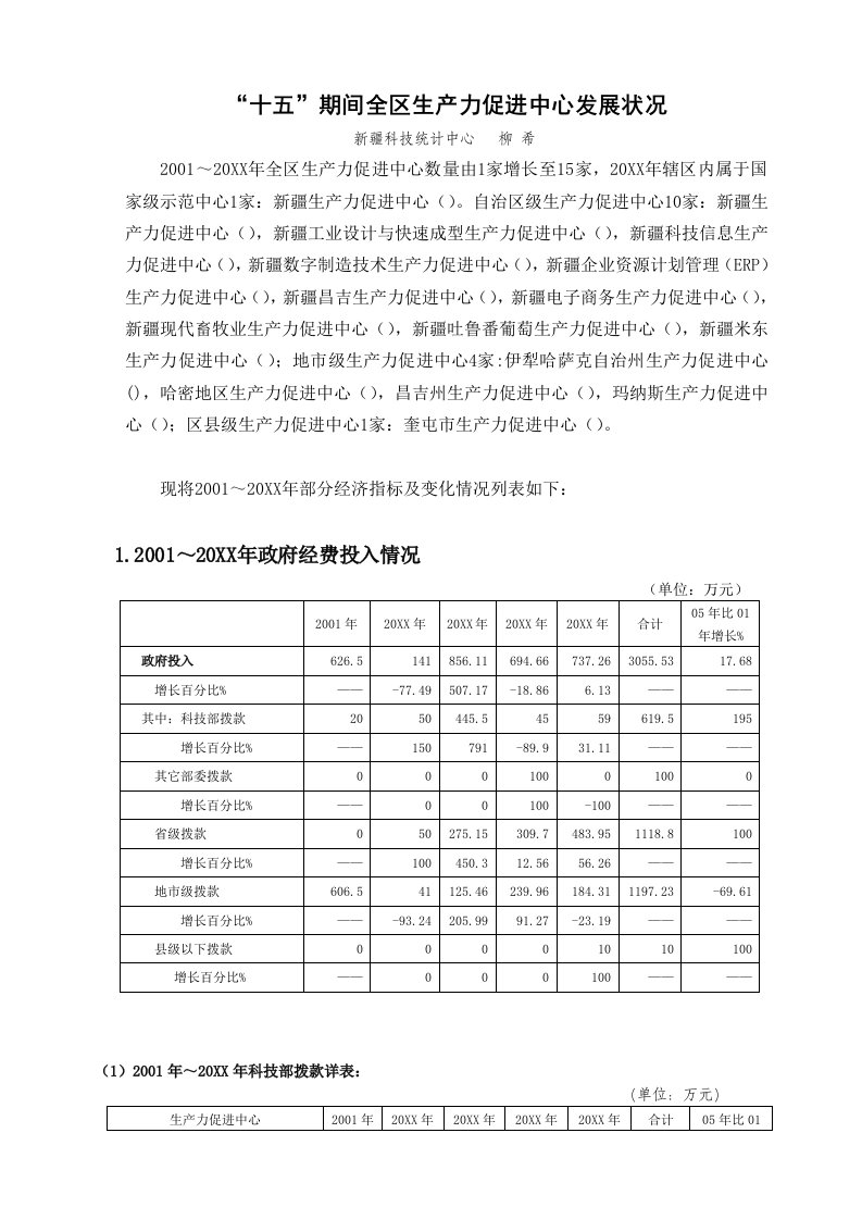 生产管理--十五期间全区生产力促进中心发展状况