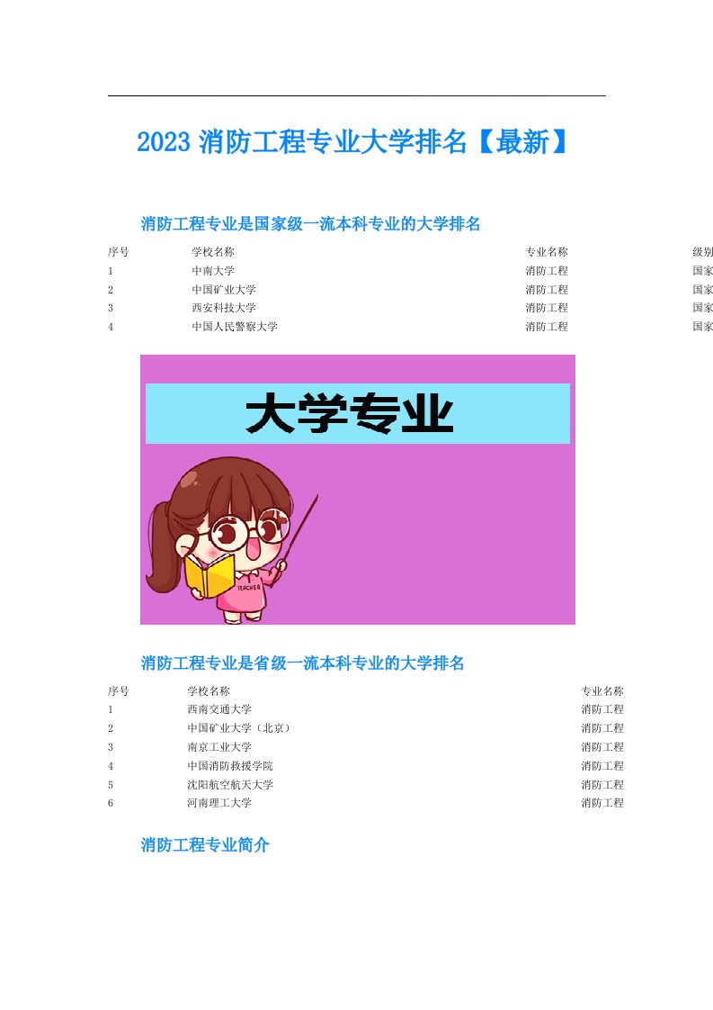 消防工程专业大学排名【最新】