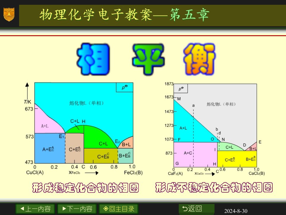 精品课件物理化学电子教案第五章