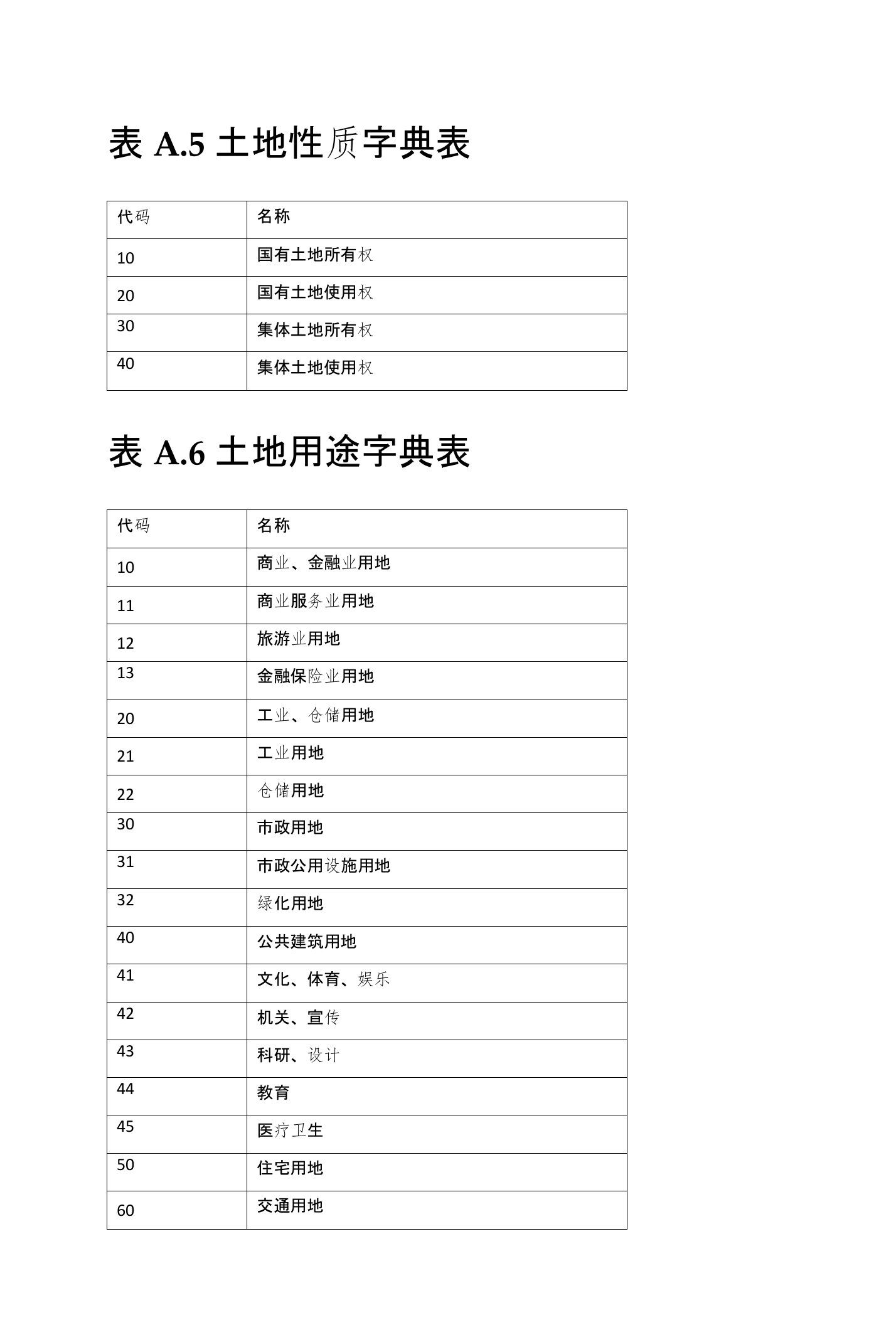 房地产市场基础信息数据标准之属性值字典表