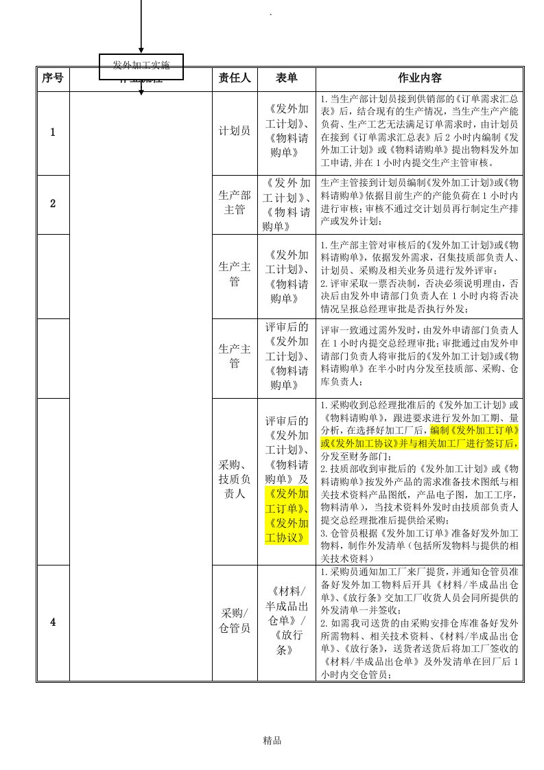 外发加工作业流程