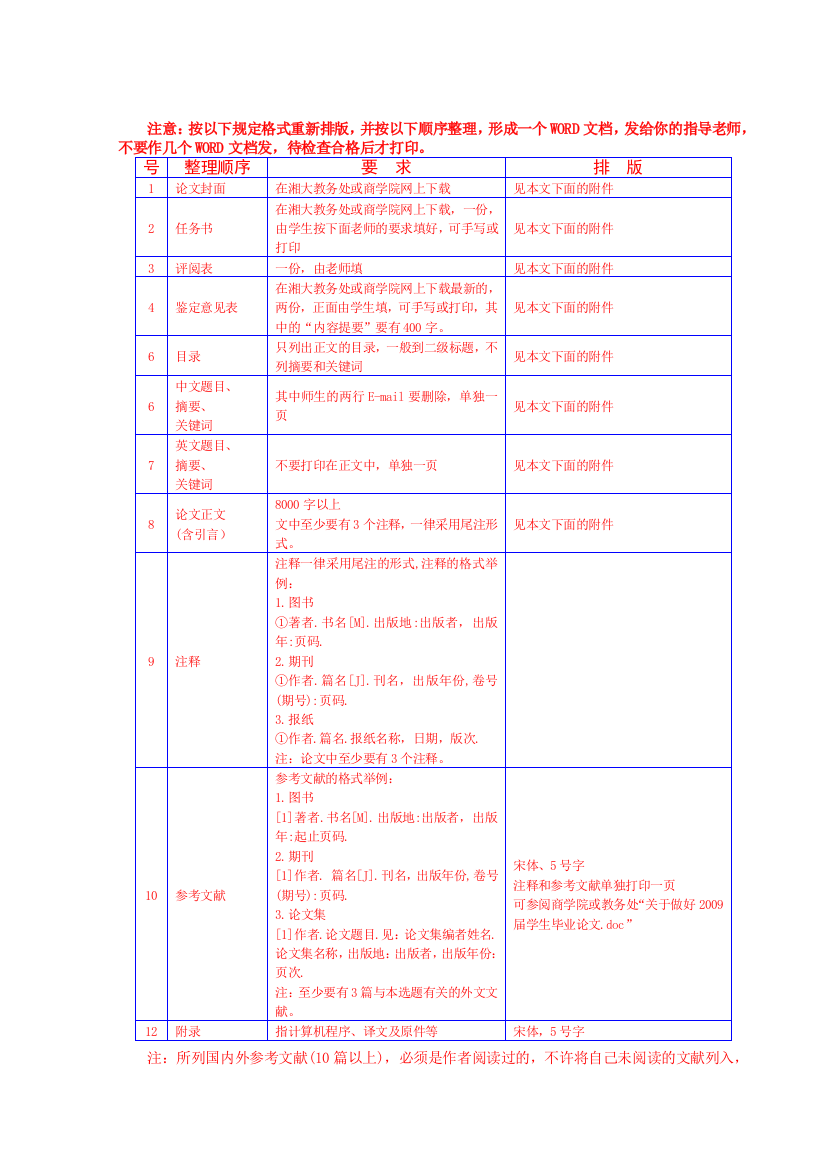 2014届本科论文要求及模块格式